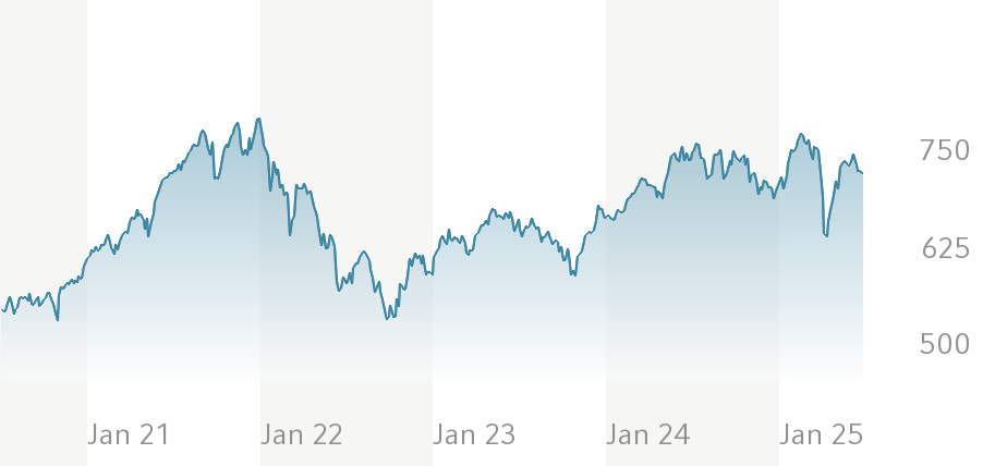 Snapshot des GAM Multistock – Swiss Equity CHF A mit Kursverlauf