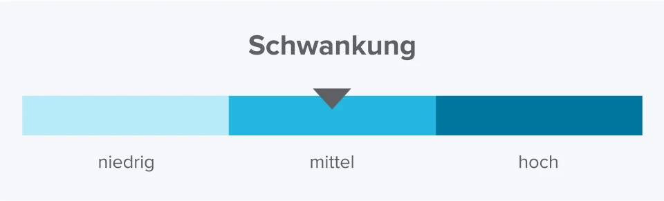 Schaubild zur Schwankungsbreite mit blauer Skalaeinteilung