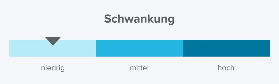 Schaubild zur Schwankungsbreite mit blauer Skalaeinteilung