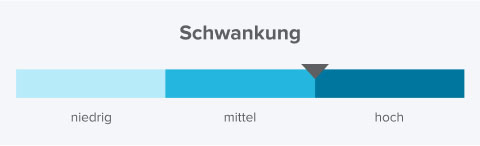 Schaubild zur Schwankungsbreite mit blauer Skalaeinteilung