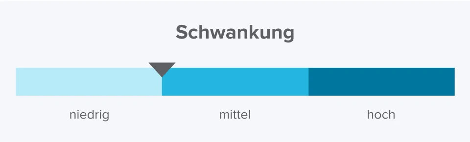 Schaubild zur Schwankungsbreite mit blauer Skalaeinteilung