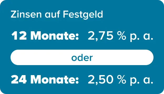 Blauer Störer mit weißer Schrift für Zinsen aufs Festgeld