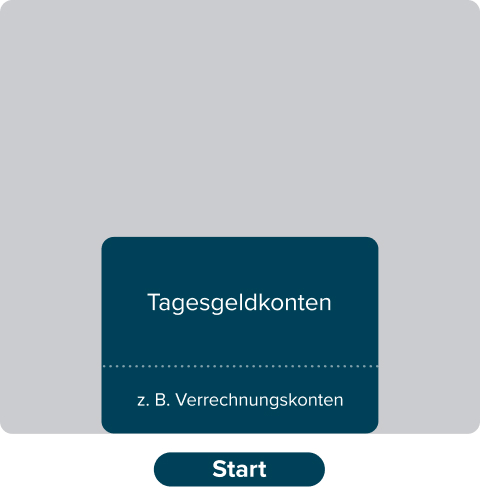 Grafik mit der Aufschrift Tagesgeldkonten z. B. Verrechnungskonten und dem Button Start