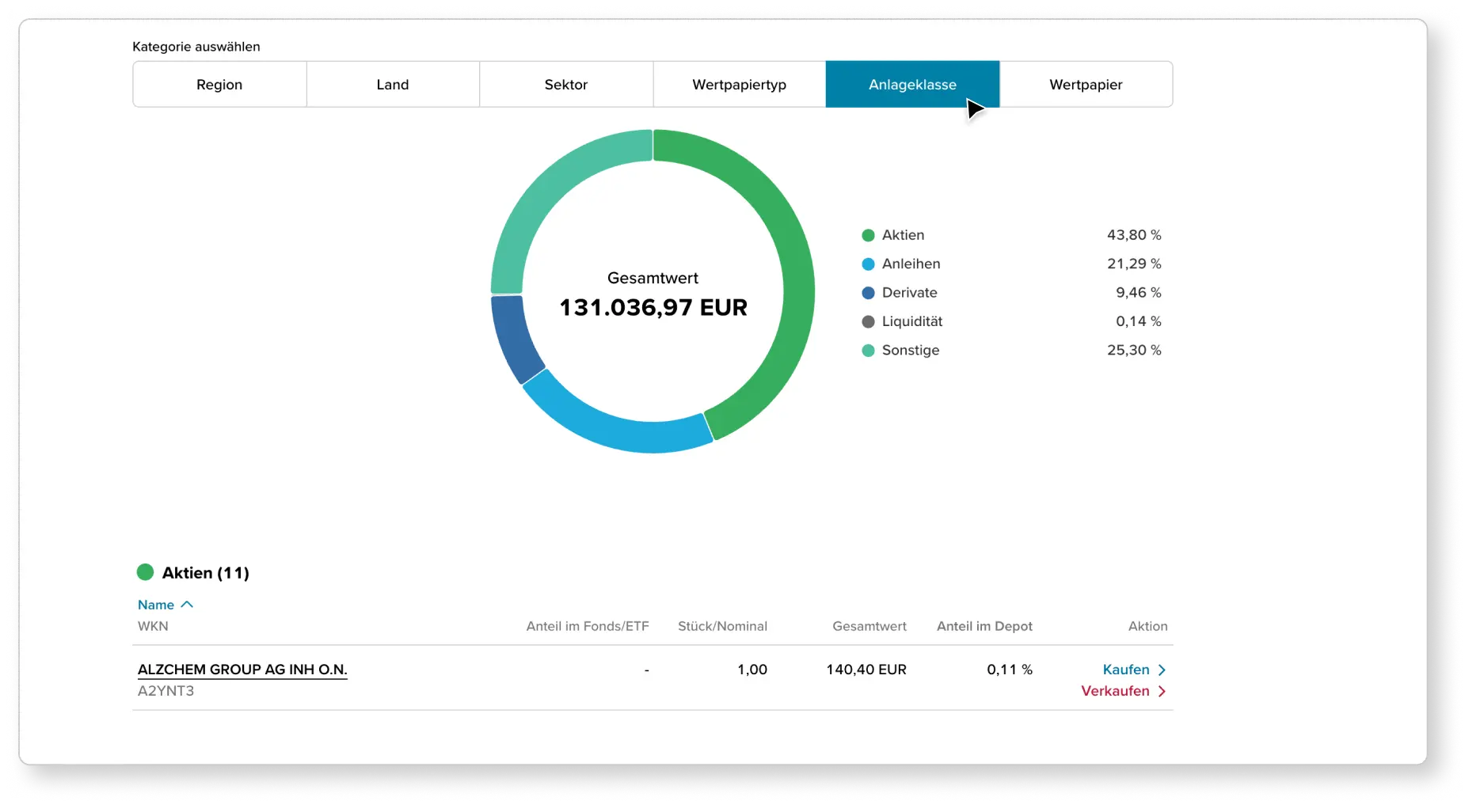 Ausschnitt aus der Depotanalyse, die beispielhaft eine Grafik zur Diversifikation nach Anlageklassen zeigt