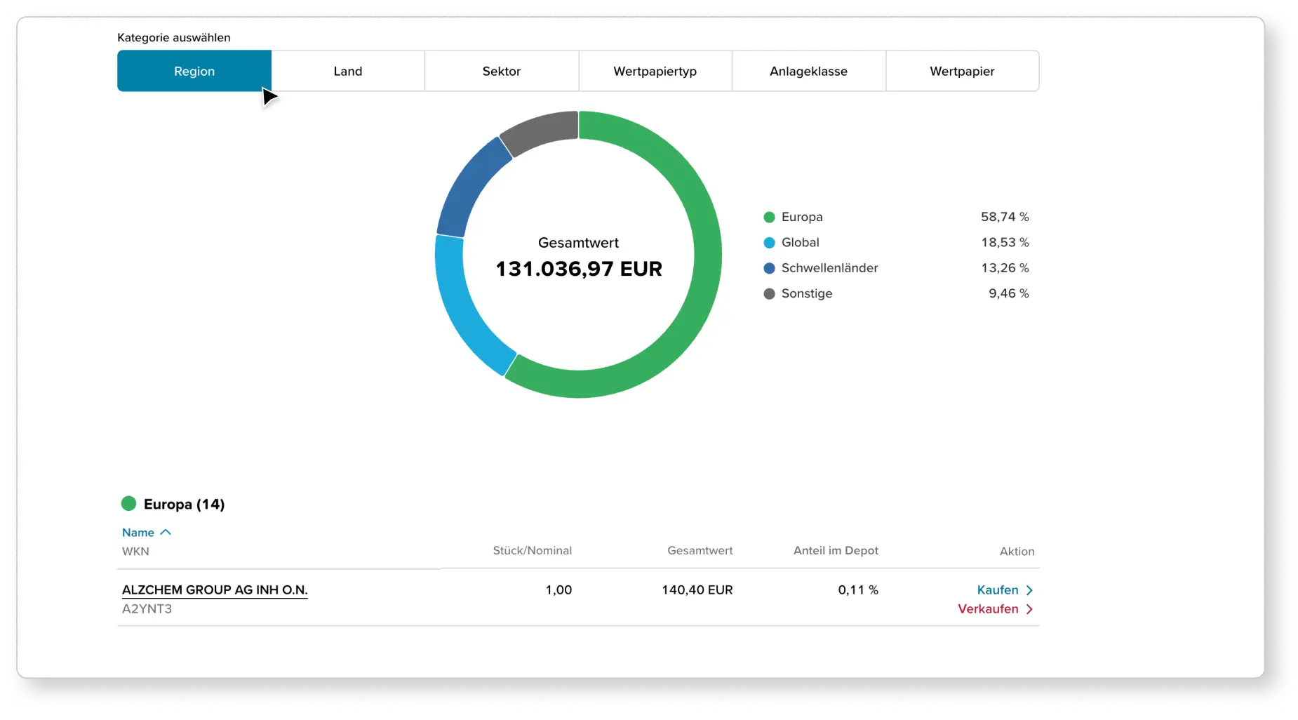 Ausschnitt aus der Depotanalyse, die beispielhaft eine Grafik zur Diversifikation nach Regionen zeigt