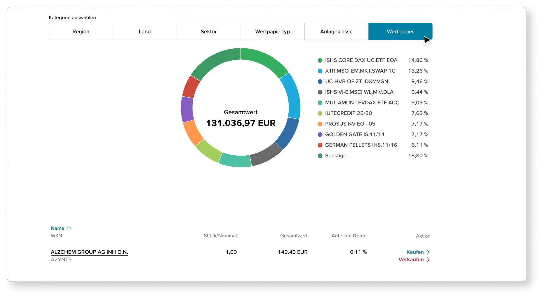 Ausschnitt aus der Depotanalyse, die beispielhaft eine Grafik mit den einzelnen Wertpapieren zeigt