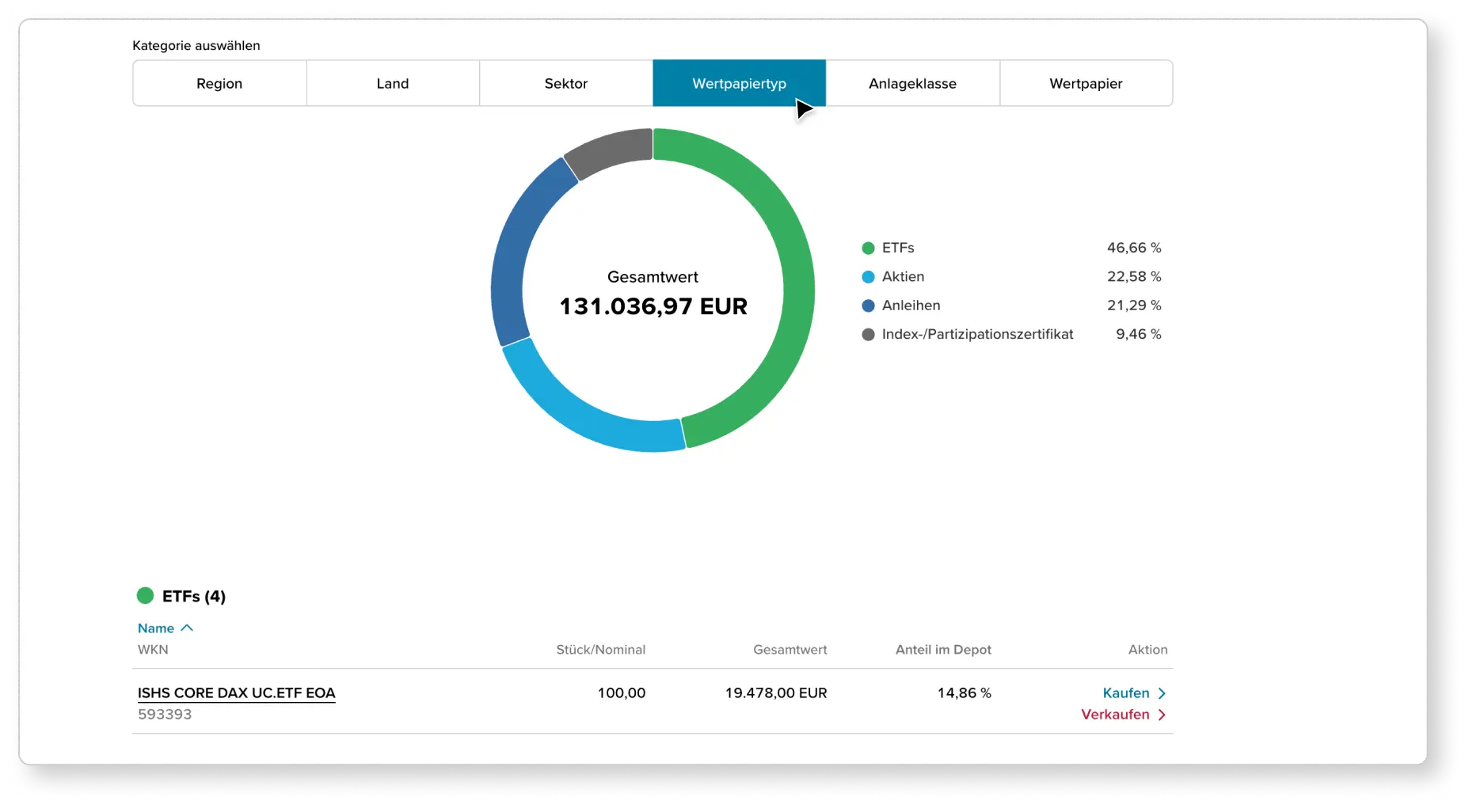 Ausschnitt aus der Depotanalyse, die beispielhaft eine Grafik zur Diversifikation nach Wertpapiertypen zeigt