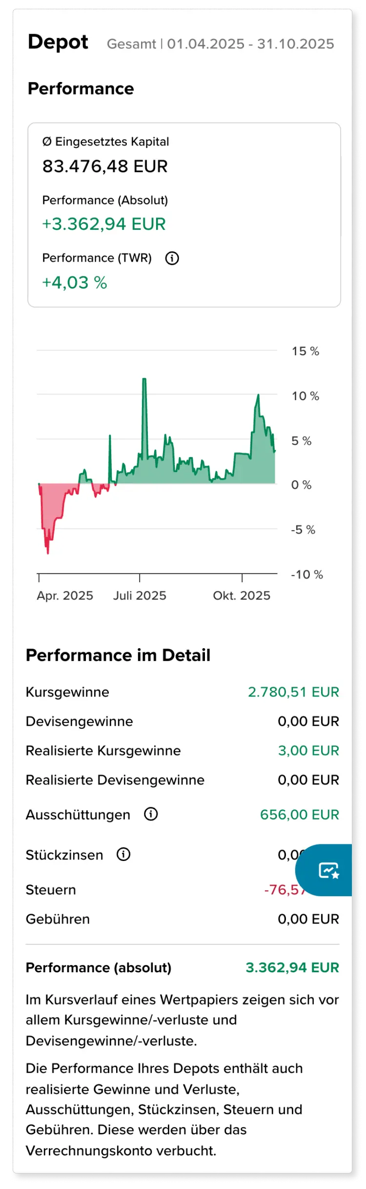 Als Beispiel aus der Depotanalyse werden eine Grafik und die Tabelle gezeigt, die die Depotperformance und die einzelnen Bestandteile der Performance für einen gewählten Zeitraum. angeben