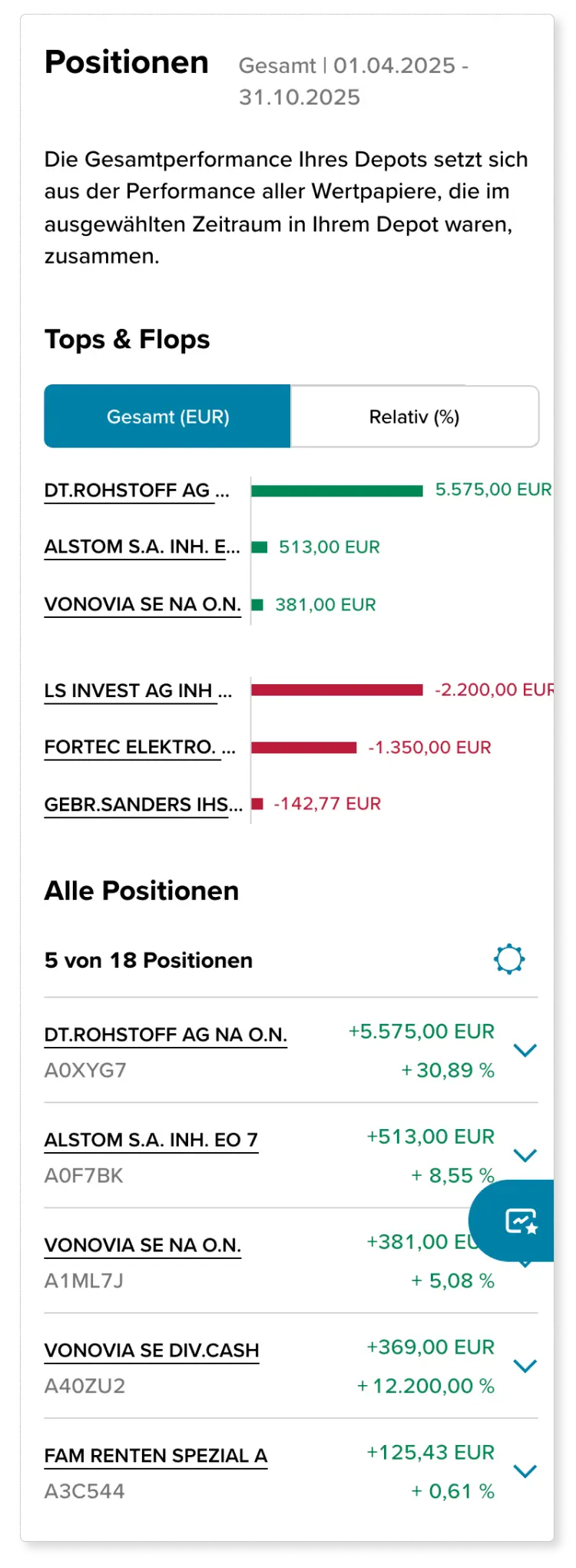 Ein Ausschnit aus der Depotanalyse zeigt beispielhaft für den gewählten Zeitraum die 3 besten Wertpapiere (mit positiver Performance) sowie die 3 schlechtesten Wertpapiere (mit negativer Performance), sowie eine Liste aller Positionen, die in dem gewählten Zeitraum im Depot waren. Die einzelnen Performancebestandteile pro Position werden ebenfalls angezeigt.