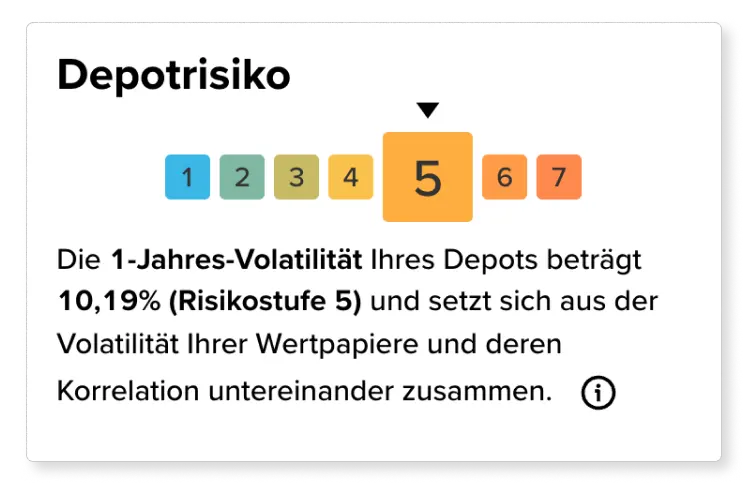Beispielhafte Auswahl an Wertpapieren, die als stärkste Risikotreiber bewertet werden