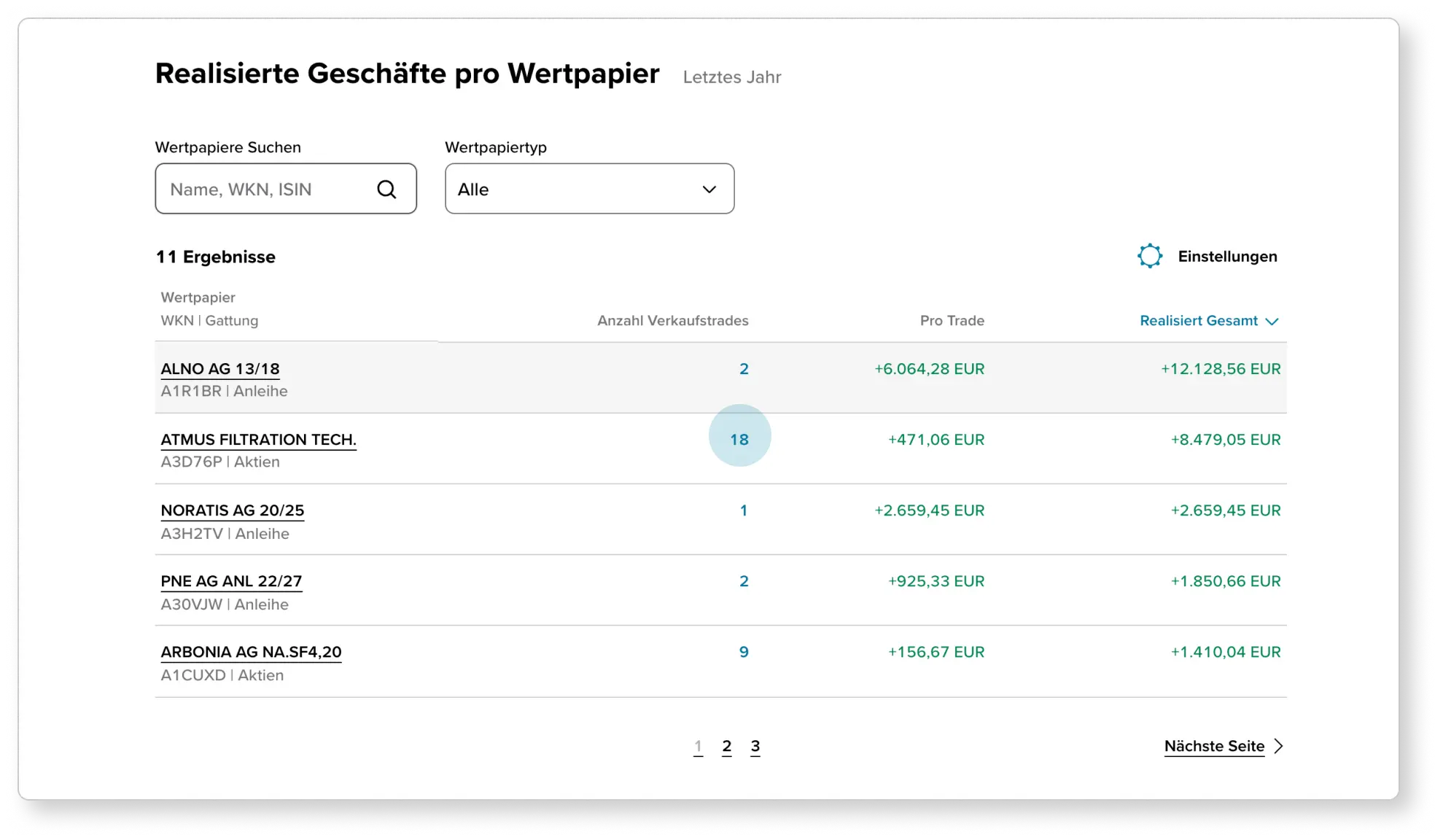 Ausschnitt aus der Depotanalyse. Diese Darstellung zeigt alle realisierten Erträge aus den Wertpapiergeschäften im ausgewählten Zeitraum – aggregiert auf die gehandelten Wertpapiere. Mit Klick auf die jeweilige Anzahl der Verkaufstrades gelangen Sie zu den Details für das jeweilige Wertpapier.