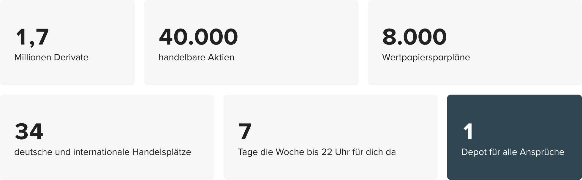 Schaubild Consorsbank in Zahlen