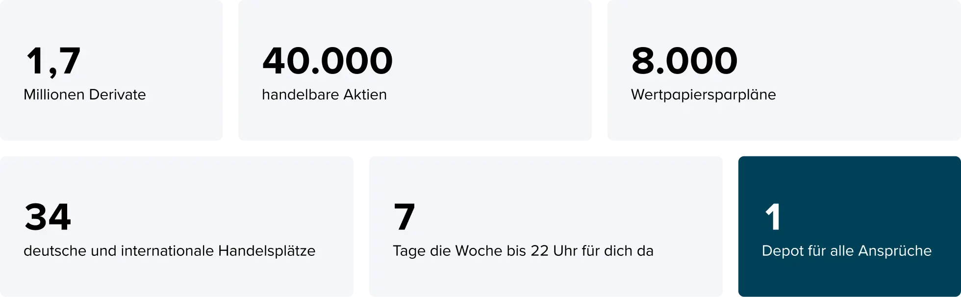 Schaubild Consorsbank in Zahlen