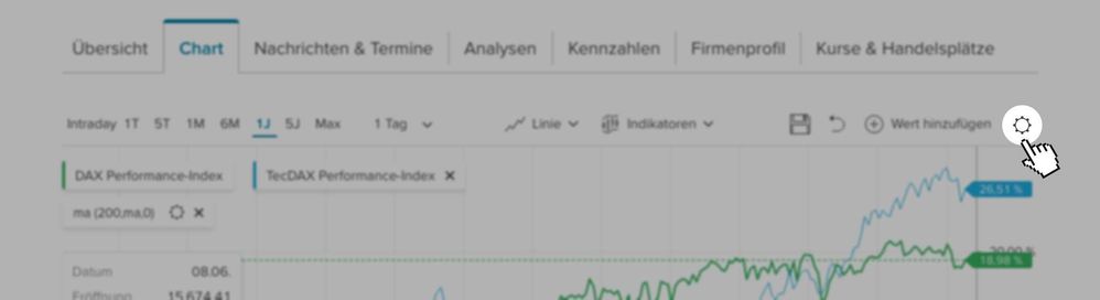 Screenshot eines Wertpapiercharts mit Hervorhebung des Zahnrads rechts oben