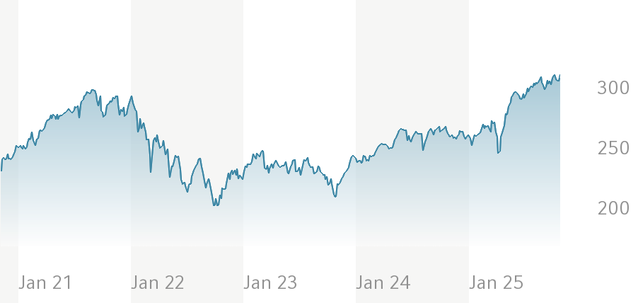 Snapshot des BNP Paribas Funds Europe Small Cap Classic