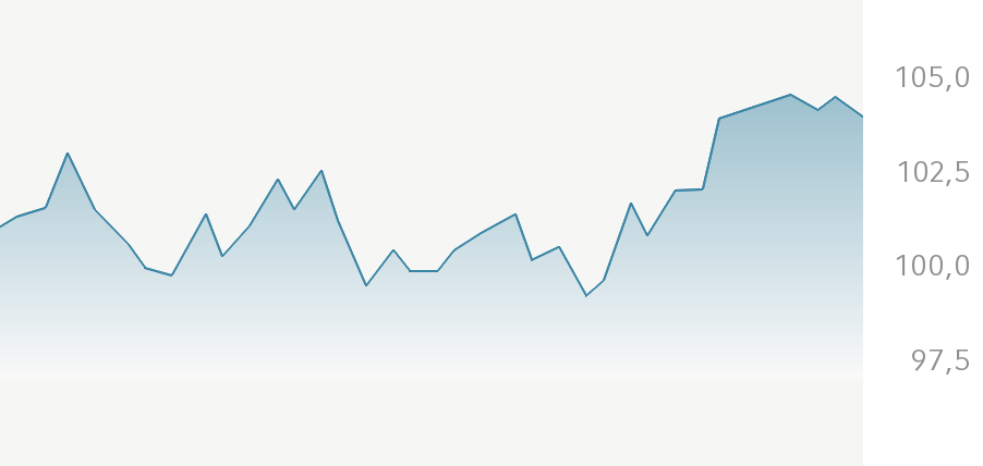 Snapshot des BNP Paribas Funds Europe Strategic Autonomy