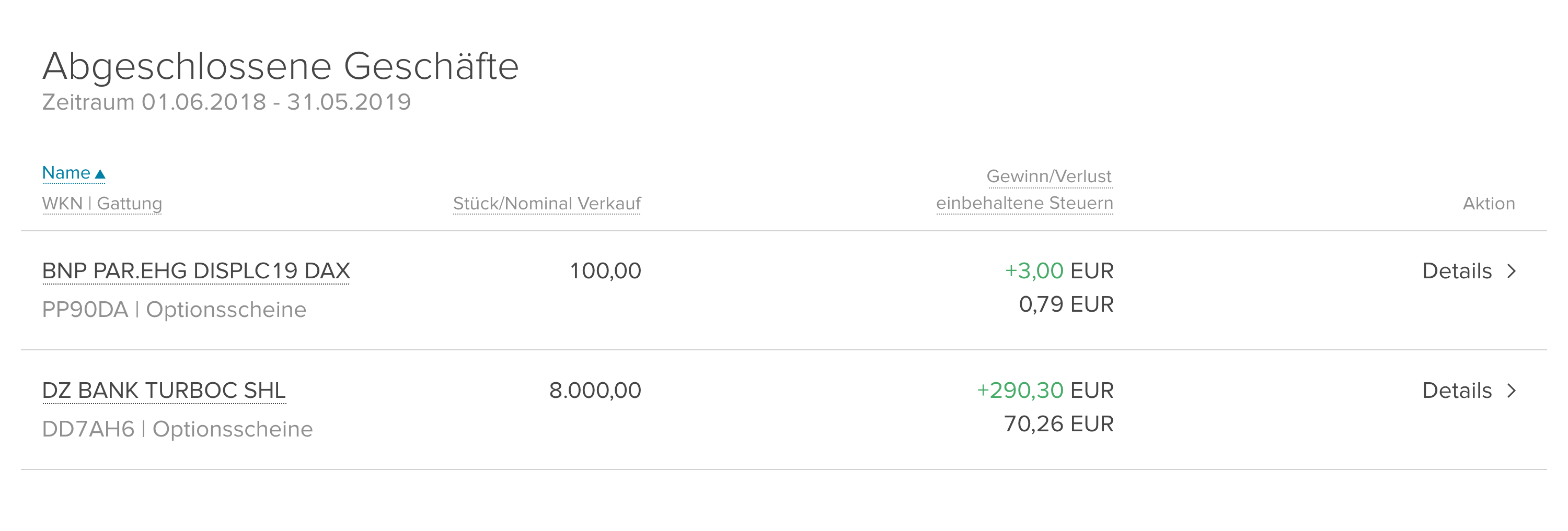 Screenshot einer Tabelle mit abgeschlossenen Geschäften
